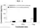 Fig. 02 - PHARMACEUTICAL COMPOSITION FOR PREVENTING OR TREATING LIVER DISEASE,  COMPRISING BIOIMPLANT COMPRISING MESENCHYMAL STEM CELLS