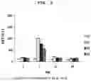 Fig. 04 - PHARMACEUTICAL COMPOSITION FOR PREVENTING OR TREATING LIVER DISEASE,  COMPRISING BIOIMPLANT COMPRISING MESENCHYMAL STEM CELLS