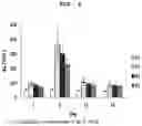 Fig. 05 - PHARMACEUTICAL COMPOSITION FOR PREVENTING OR TREATING LIVER DISEASE,  COMPRISING BIOIMPLANT COMPRISING MESENCHYMAL STEM CELLS