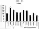 Fig. 13 - PHARMACEUTICAL COMPOSITION FOR PREVENTING OR TREATING LIVER DISEASE,  COMPRISING BIOIMPLANT COMPRISING MESENCHYMAL STEM CELLS