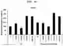 Fig. 14 - PHARMACEUTICAL COMPOSITION FOR PREVENTING OR TREATING LIVER DISEASE,  COMPRISING BIOIMPLANT COMPRISING MESENCHYMAL STEM CELLS