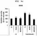 Fig. 17 - PHARMACEUTICAL COMPOSITION FOR PREVENTING OR TREATING LIVER DISEASE,  COMPRISING BIOIMPLANT COMPRISING MESENCHYMAL STEM CELLS