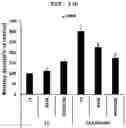 Fig. 23 - PHARMACEUTICAL COMPOSITION FOR PREVENTING OR TREATING LIVER DISEASE,  COMPRISING BIOIMPLANT COMPRISING MESENCHYMAL STEM CELLS