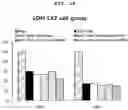 Fig. 27 - PHARMACEUTICAL COMPOSITION FOR PREVENTING OR TREATING LIVER DISEASE,  COMPRISING BIOIMPLANT COMPRISING MESENCHYMAL STEM CELLS