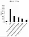 Fig. 28 - PHARMACEUTICAL COMPOSITION FOR PREVENTING OR TREATING LIVER DISEASE,  COMPRISING BIOIMPLANT COMPRISING MESENCHYMAL STEM CELLS