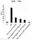 Fig. 31 - PHARMACEUTICAL COMPOSITION FOR PREVENTING OR TREATING LIVER DISEASE,  COMPRISING BIOIMPLANT COMPRISING MESENCHYMAL STEM CELLS