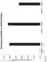 Fig. 19 - Bone marrow adipose portion isolation device and methods