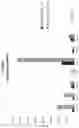 Fig. 21 - Bone marrow adipose portion isolation device and methods