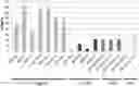 Fig. 01 - Correction of Beta-Thalassemia Phenotype by Genetically Engineered Hematopoietic Stem Cell