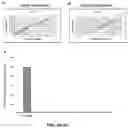 Fig. 04 - AMNIOTIC FLUID FORMULATION FOR TREATMENT OF JOINT PAIN OR DISORDERS