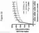 Fig. 06 - Compositions and methods for inhibiting seizures