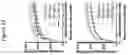 Fig. 08 - Compositions and methods for inhibiting seizures