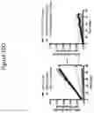 Fig. 37 - Compositions and methods for inhibiting seizures