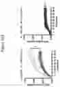 Fig. 42 - Compositions and methods for inhibiting seizures
