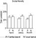 Fig. 01 - COMPOSITIONS COMPRISING BACTERIAL STRAINS