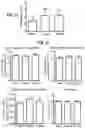 Fig. 10 - COMPOSITIONS COMPRISING BACTERIAL STRAINS