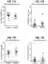 Fig. 14 - COMPOSITIONS COMPRISING BACTERIAL STRAINS