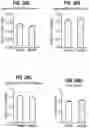 Fig. 21 - COMPOSITIONS COMPRISING BACTERIAL STRAINS
