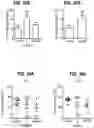 Fig. 28 - COMPOSITIONS COMPRISING BACTERIAL STRAINS