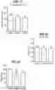 Fig. 29 - COMPOSITIONS COMPRISING BACTERIAL STRAINS