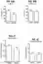 Fig. 30 - COMPOSITIONS COMPRISING BACTERIAL STRAINS