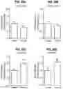 Fig. 35 - COMPOSITIONS COMPRISING BACTERIAL STRAINS