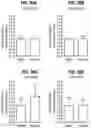 Fig. 36 - COMPOSITIONS COMPRISING BACTERIAL STRAINS