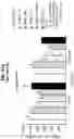 Fig. 37 - COMPOSITIONS COMPRISING BACTERIAL STRAINS