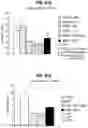 Fig. 42 - COMPOSITIONS COMPRISING BACTERIAL STRAINS