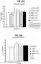 Fig. 43 - COMPOSITIONS COMPRISING BACTERIAL STRAINS
