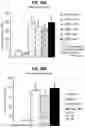 Fig. 45 - COMPOSITIONS COMPRISING BACTERIAL STRAINS