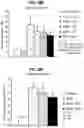 Fig. 47 - COMPOSITIONS COMPRISING BACTERIAL STRAINS