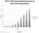Fig. 02 - OLEAGINOUS MICROBE SUPPLEMENTATION FOR IMPROVING BLACK SOLDIER FLY GROWTH AND DEVELOPMENT