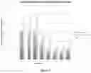 Fig. 03 - OLEAGINOUS MICROBE SUPPLEMENTATION FOR IMPROVING BLACK SOLDIER FLY GROWTH AND DEVELOPMENT