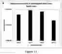 Fig. 14 - OLEAGINOUS MICROBE SUPPLEMENTATION FOR IMPROVING BLACK SOLDIER FLY GROWTH AND DEVELOPMENT