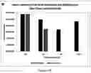 Fig. 21 - OLEAGINOUS MICROBE SUPPLEMENTATION FOR IMPROVING BLACK SOLDIER FLY GROWTH AND DEVELOPMENT