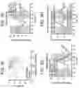 Fig. 08 - MICROBIOME RESPONSE TO AGENTS