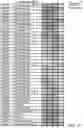 Fig. 34 - MICROBIOME RESPONSE TO AGENTS