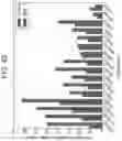 Fig. 68 - MICROBIOME RESPONSE TO AGENTS