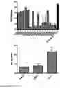Fig. 15 - Bacteriotherapy