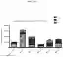 Fig. 35 - MEDICINAL VAGINAL LACTOBACILLUS COCKTAIL