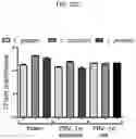 Fig. 49 - MEDICINAL VAGINAL LACTOBACILLUS COCKTAIL