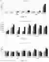 Fig. 03 - Composition for modulating immunity and the use thereof