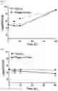 Fig. 17 - BACTERIOPHAGES FOR INHIBITING BACTERIA