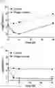 Fig. 18 - BACTERIOPHAGES FOR INHIBITING BACTERIA