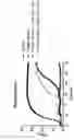 Fig. 19 - BACTERIOPHAGES FOR INHIBITING BACTERIA