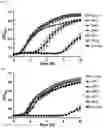 Fig. 21 - BACTERIOPHAGES FOR INHIBITING BACTERIA