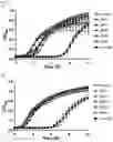 Fig. 22 - BACTERIOPHAGES FOR INHIBITING BACTERIA
