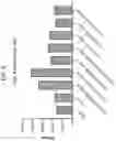 Fig. 13 - METHODS OF PRODUCING ADENOVIRUS