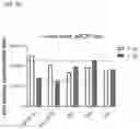 Fig. 15 - METHODS OF PRODUCING ADENOVIRUS